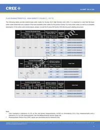 XQEPHR-02-0000-000000901 Datasheet Page 4