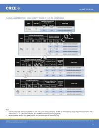 XQEPHR-02-0000-000000901 Datasheet Page 5