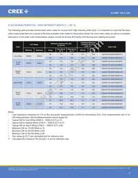 XQEPHR-02-0000-000000901 Datasheet Page 6