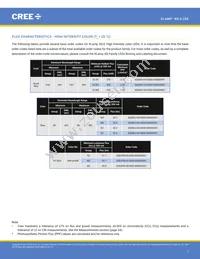 XQEPHR-02-0000-000000901 Datasheet Page 7