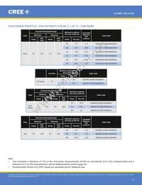 XQEPHR-02-0000-000000901 Datasheet Page 8