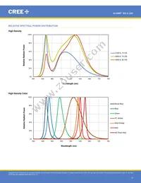 XQEPHR-02-0000-000000901 Datasheet Page 9