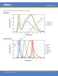 XQEPHR-02-0000-000000901 Datasheet Page 10