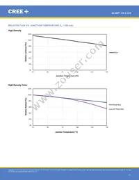 XQEPHR-02-0000-000000901 Datasheet Page 11