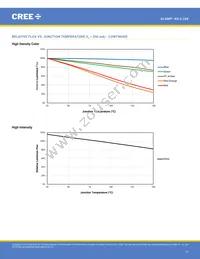 XQEPHR-02-0000-000000901 Datasheet Page 12