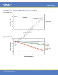 XQEPHR-02-0000-000000901 Datasheet Page 13