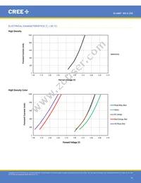 XQEPHR-02-0000-000000901 Datasheet Page 14