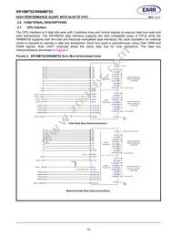 XR16M752IL32TR-F Datasheet Page 10