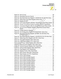 ZGP323HSH2804G Datasheet Page 6