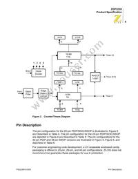 ZGP323HSH2804G Datasheet Page 12