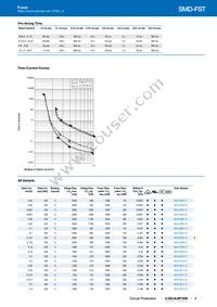 0034.5610.11 Datasheet Page 3