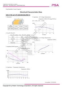 0201B102K250CT Datasheet Cover