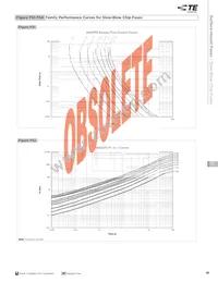 0402SFF075F/24-2 Datasheet Page 17