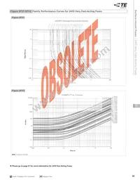 0402SFF075F/24-2 Datasheet Page 21