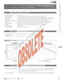 0402SFF075F/24-2 Datasheet Page 23