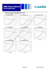 0410CDMCBDS-4R7MC Datasheet Page 2