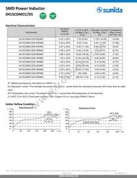 0415CDMCCDS-R68MC Datasheet Page 3