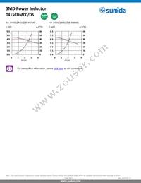 0415CDMCCDS-R68MC Datasheet Page 5