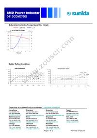 0415CDMCDS-1R0MC Datasheet Page 2