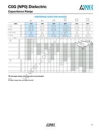 05045C821KAT1A Datasheet Page 13