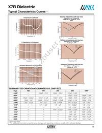 05045C821KAT1A Datasheet Page 15