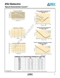 05045C821KAT1A Datasheet Page 19