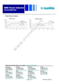 0512CDMCDS-R47NC Datasheet Page 3