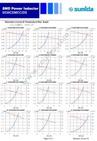 0530CDMCCDS-3R3MC Datasheet Page 3