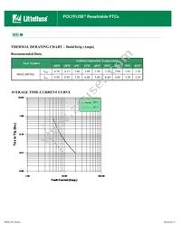 0603L300/9SLYR Datasheet Page 2