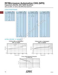 0805YD225MAT2A Datasheet Page 15