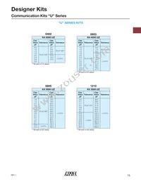 0805YD225MAT2A Datasheet Page 16