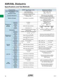 0805YD225MAT2A Datasheet Page 19