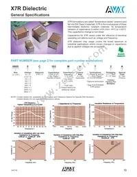 0805YD225MAT2A Datasheet Page 20