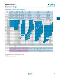 0805YD225MAT2A Datasheet Page 22