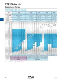 0805YD225MAT2A Datasheet Page 23