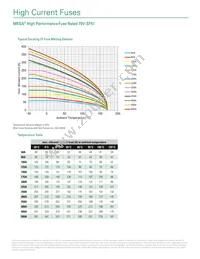 0998300.U-2M8 Datasheet Page 2