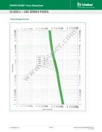 0LDC2000X Datasheet Page 6