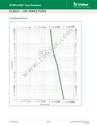 0LDC2000X Datasheet Page 8