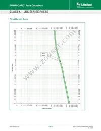 0LDC2000X Datasheet Page 11