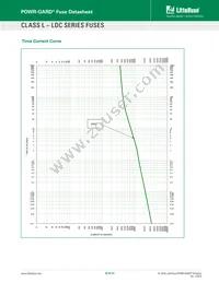 0LDC2000X Datasheet Page 12