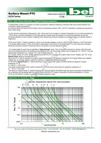 0ZCB0200FF2E Datasheet Page 2