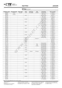 1-1462038-0 Datasheet Page 5