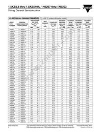 1.5KE400-7003E3/54 Datasheet Page 2