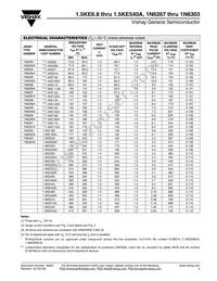 1.5KE400-7003E3/54 Datasheet Page 3