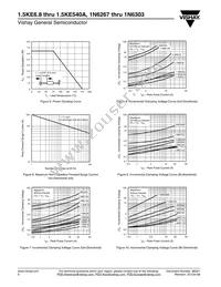 1.5KE400-7003E3/54 Datasheet Page 5