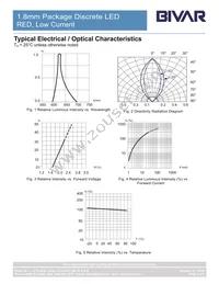 1.8HCL Datasheet Page 3