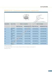 1.90690.2820000 Datasheet Page 19