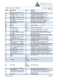 100-1217-1 Datasheet Page 14