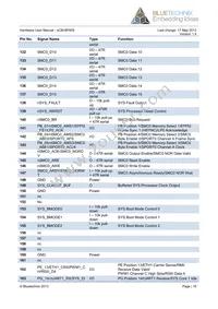 100-1217-1 Datasheet Page 17