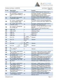 100-1217-1 Datasheet Page 18